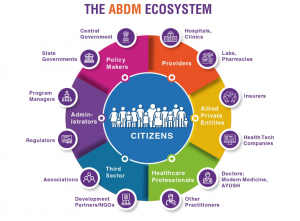 What is ABDM & Its Components
